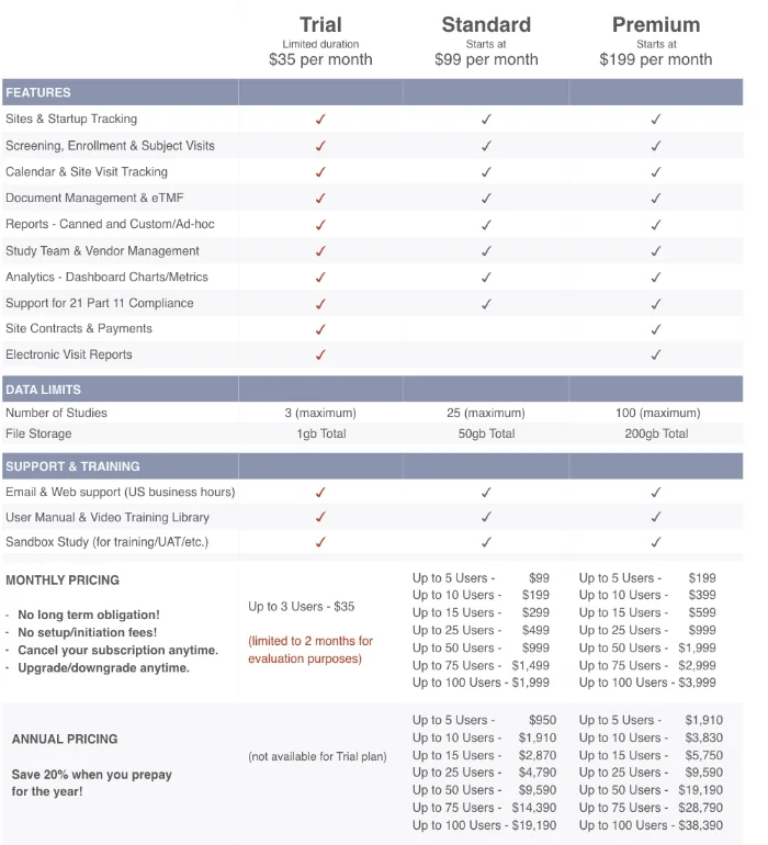 SimpleTrials_Pricing_Apr2018.jpg