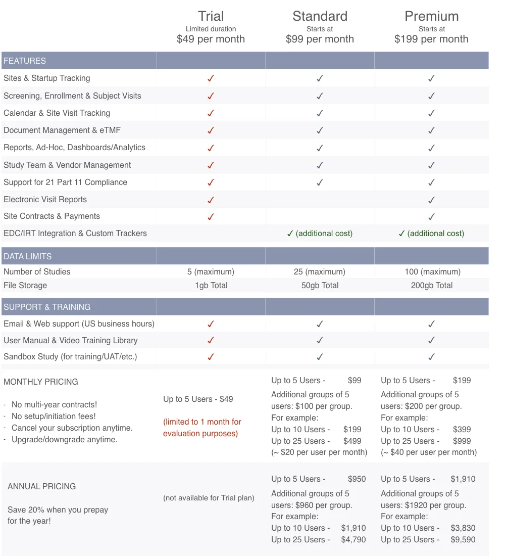 SimpleTrials_Pricing_Jul2019.001.jpeg