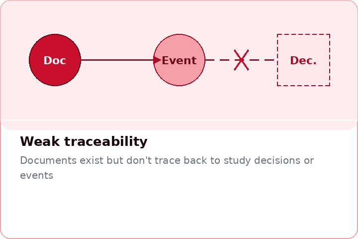 03_weak_traceability.png