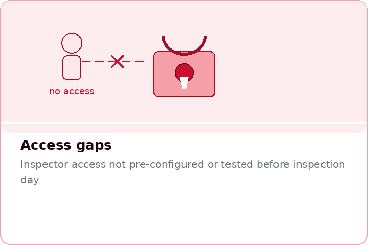 05_access_gaps.png