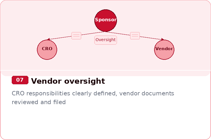 07_vendor_oversight.png