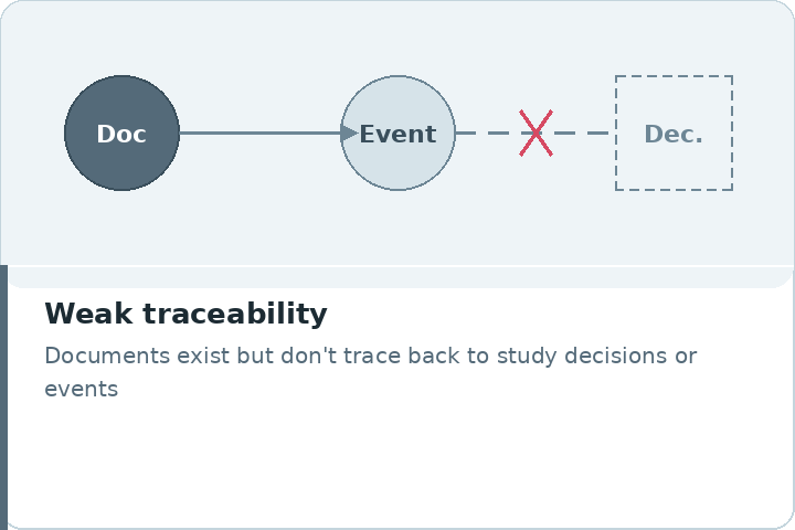 03_weak_traceability.png