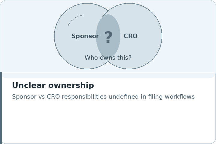 04_unclear_ownership.png