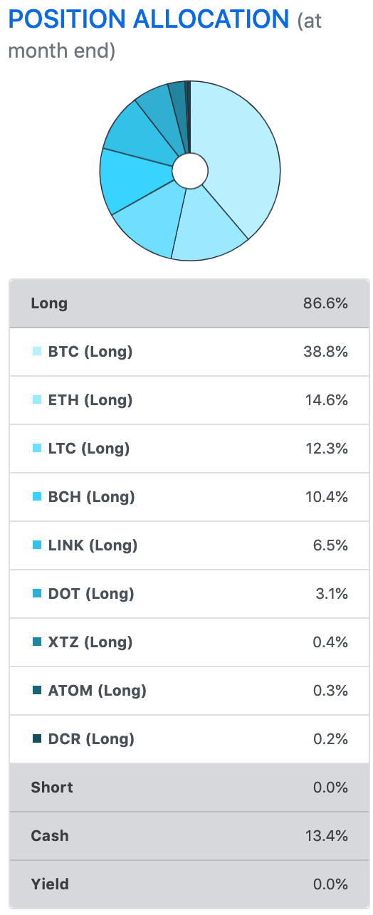Shown for illustrative, informational purposes only. Does not represent an actual investment portfolio.
