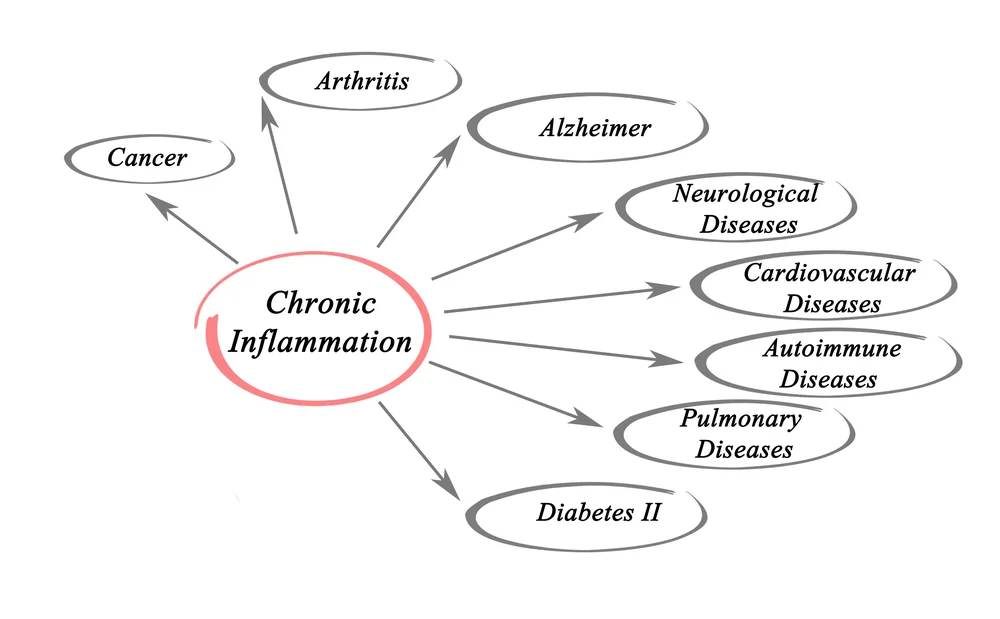 Inflammation.jpg