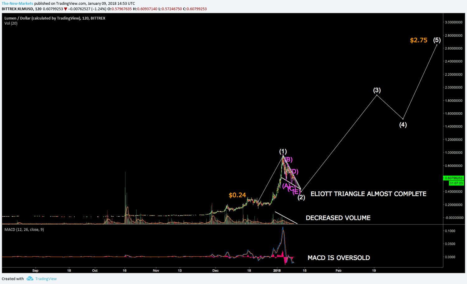 xlm.png