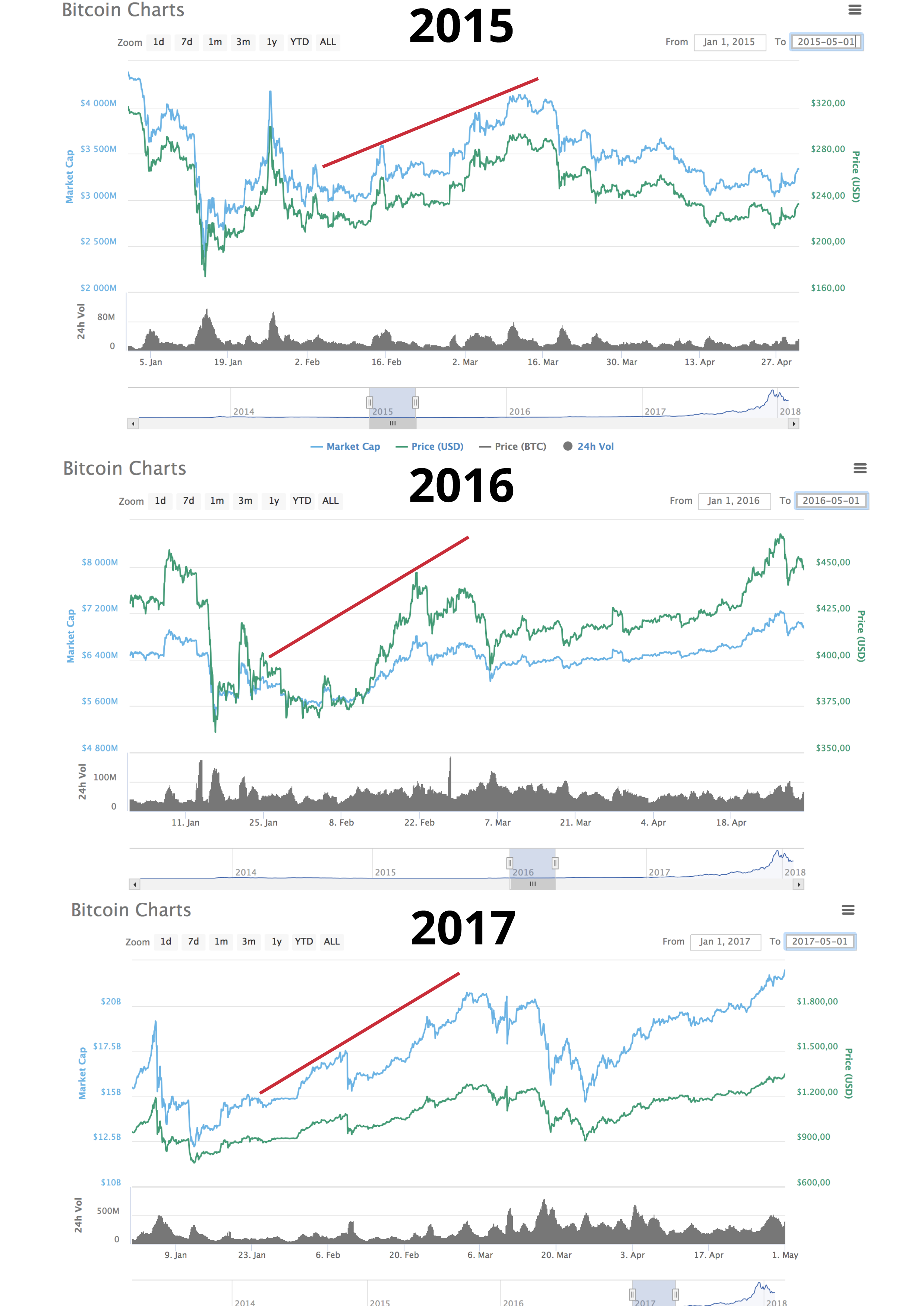 btc-trends.png