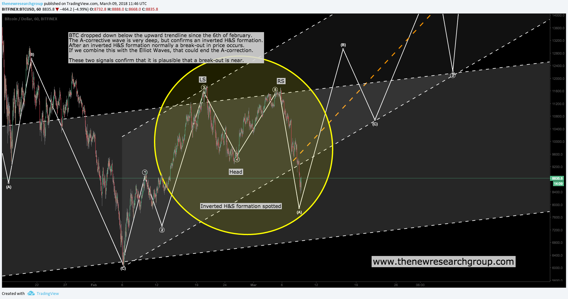 dailyupdate9march.png