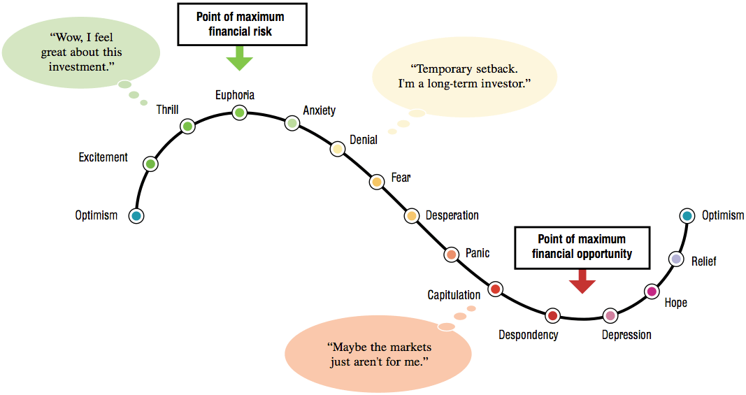 Investor-Cycle.png