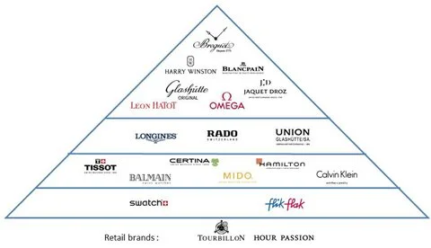 Swatch group marcas hotsell