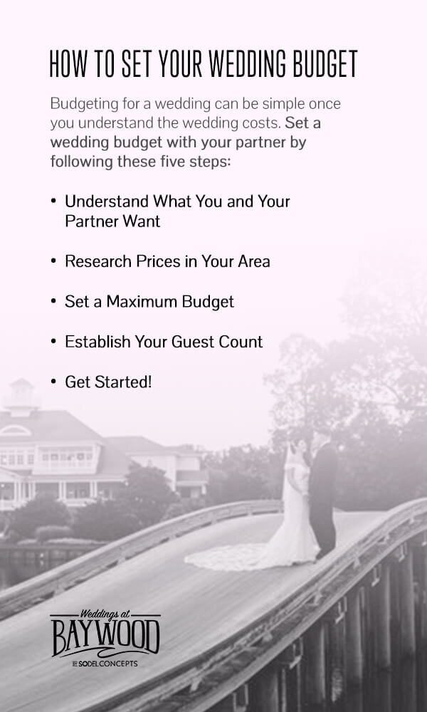 How Much Does A Wedding Planner Cost? We Got You The Real Deal!