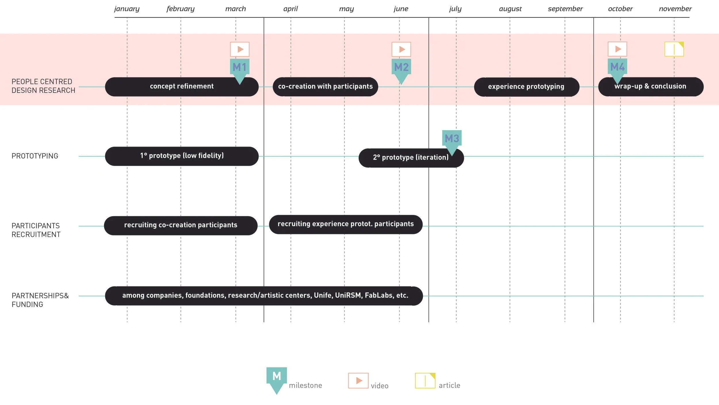 Storytellers_timeline_test_colori_2.jpg