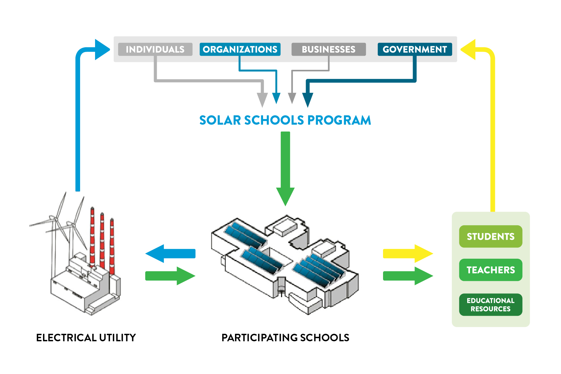 SSC_DIAGRAM-01.jpg