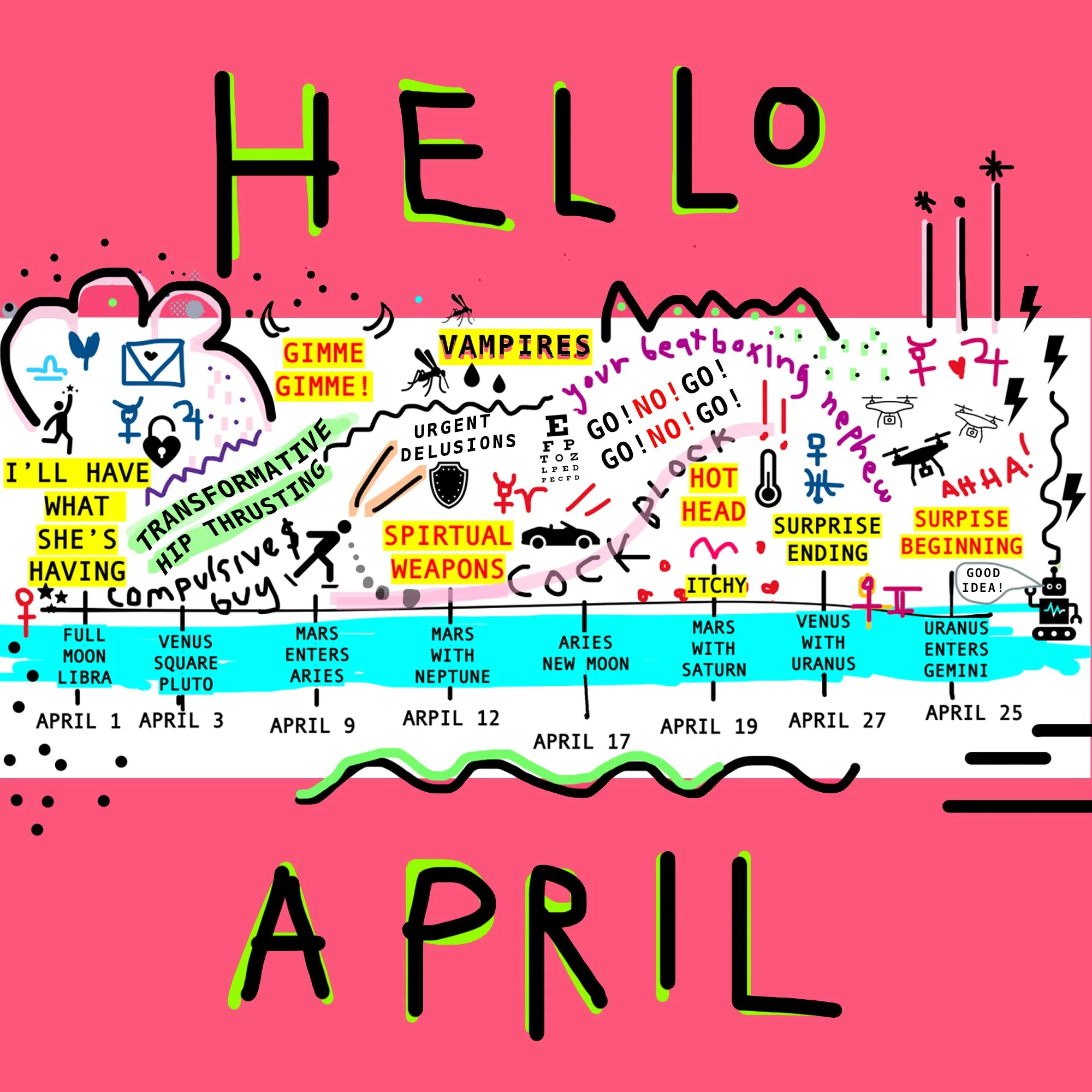 APRIL ASTROLOGY: TRANSFORMATIVE HIP THRUSTING