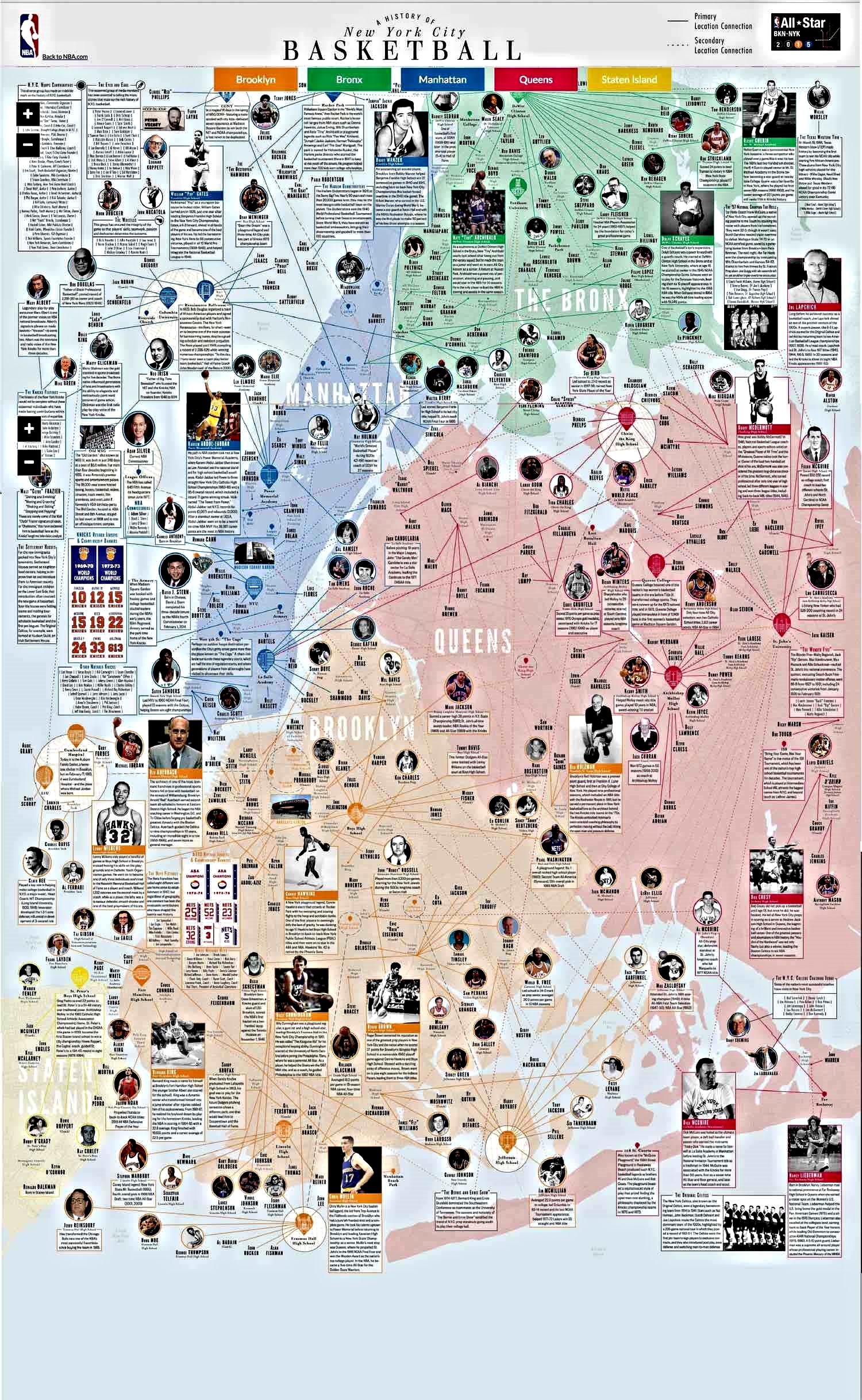 CLICK ON THE IMAGE OR HERE TO ACCESS AN AMAZING MAP WITH THE HISTORY OF NEW YORK CITY BASKETBALL