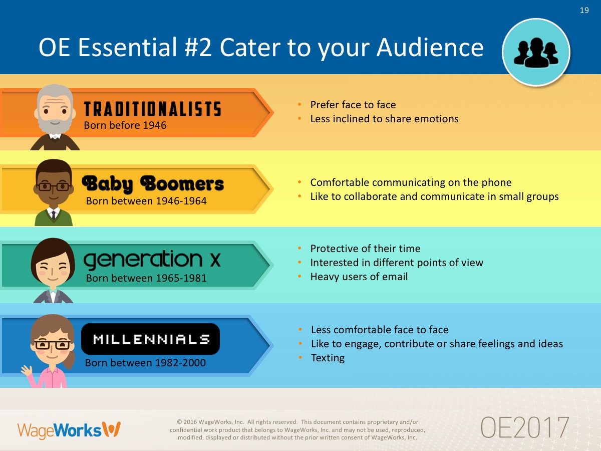 Generational Target Marketing Chart