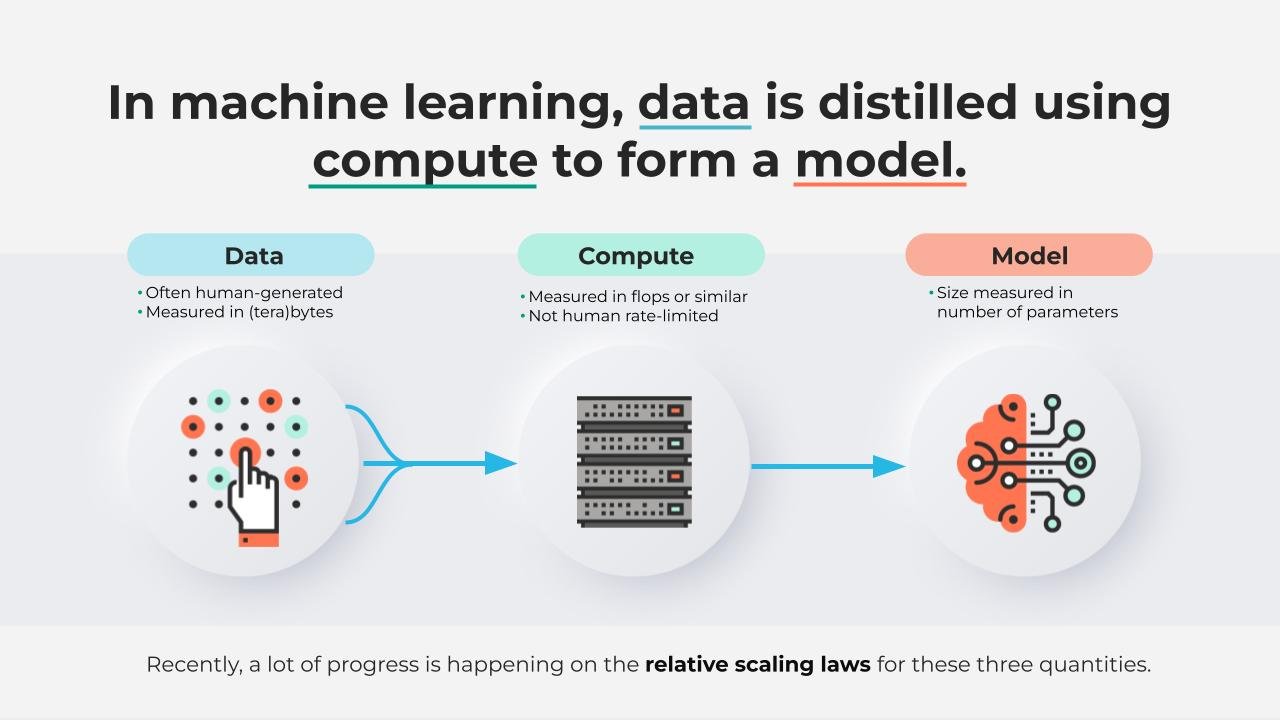 Encultured AI - Machine learning slide