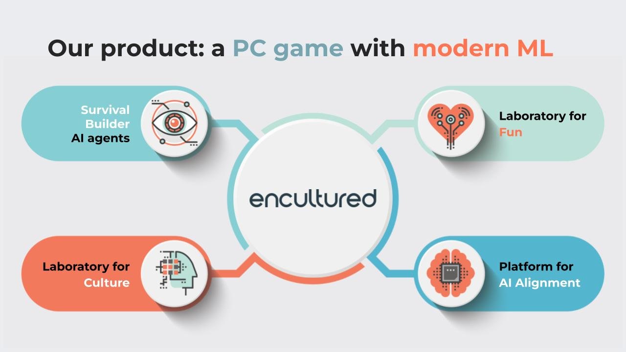Encultured AI — Product diagram