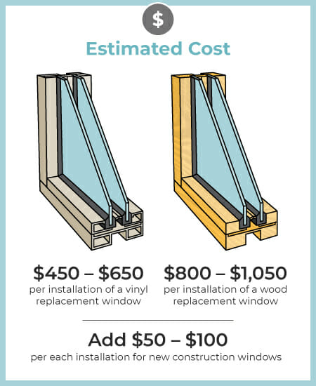 A Guide to How Double-Pane Windows Can Benefit Your Home