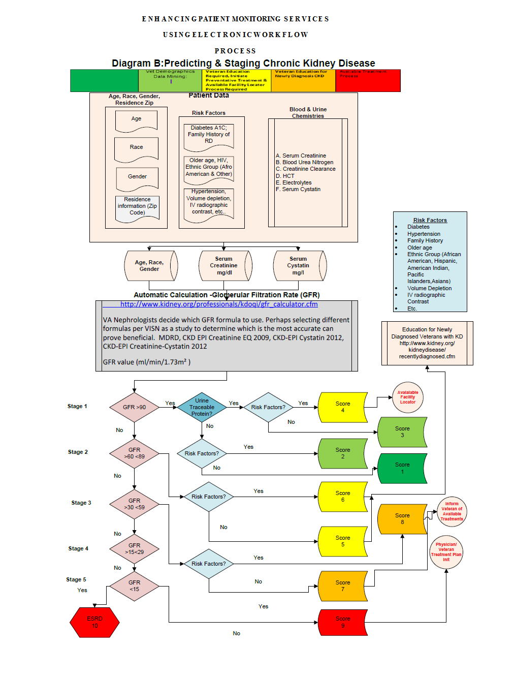 Enhancing Patient Monitoring - Preventing ESRD.png