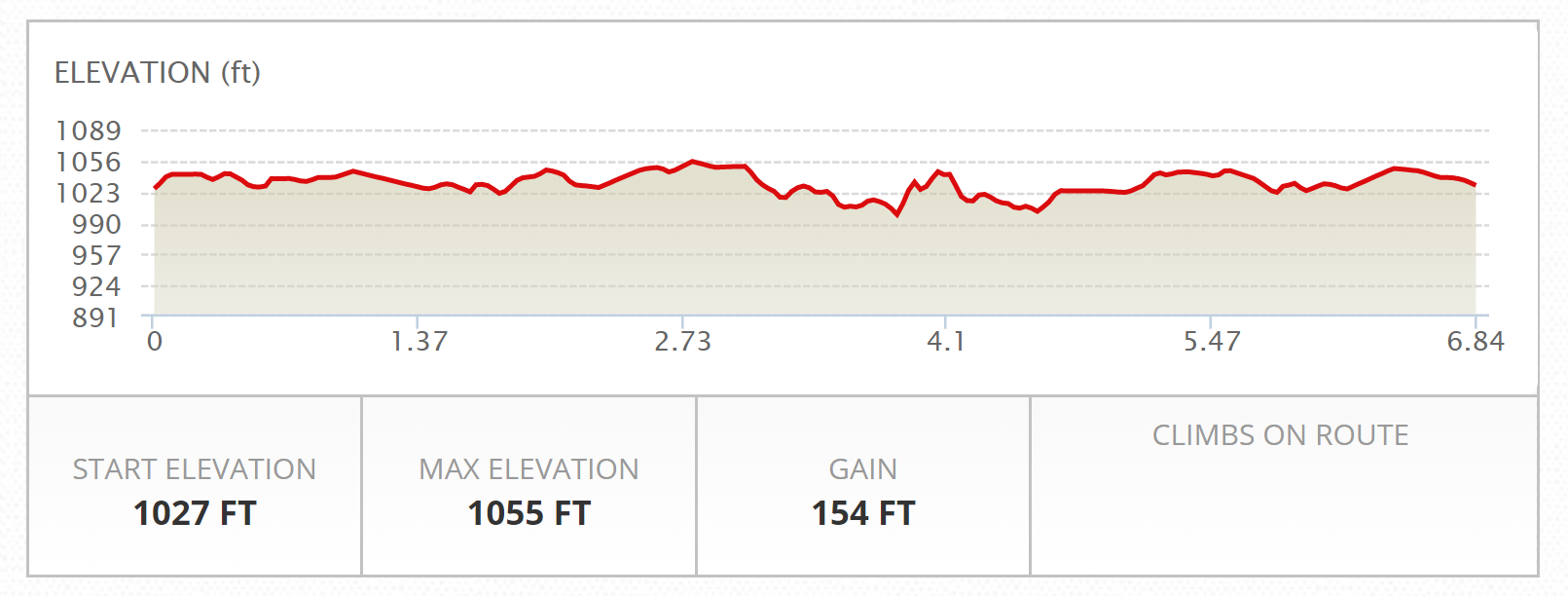 Elevation Map.png