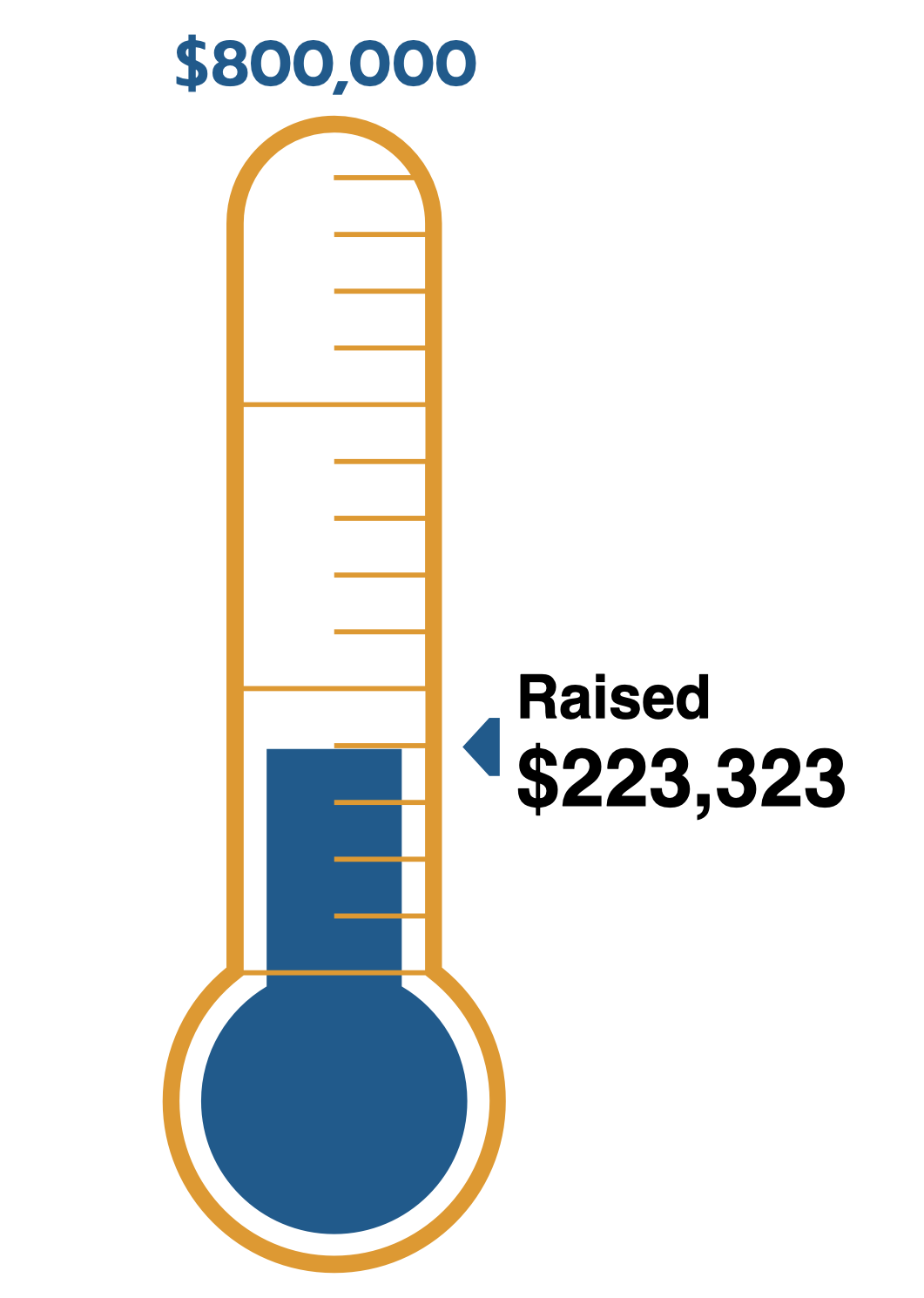 Building Campaign Manhattan Pres