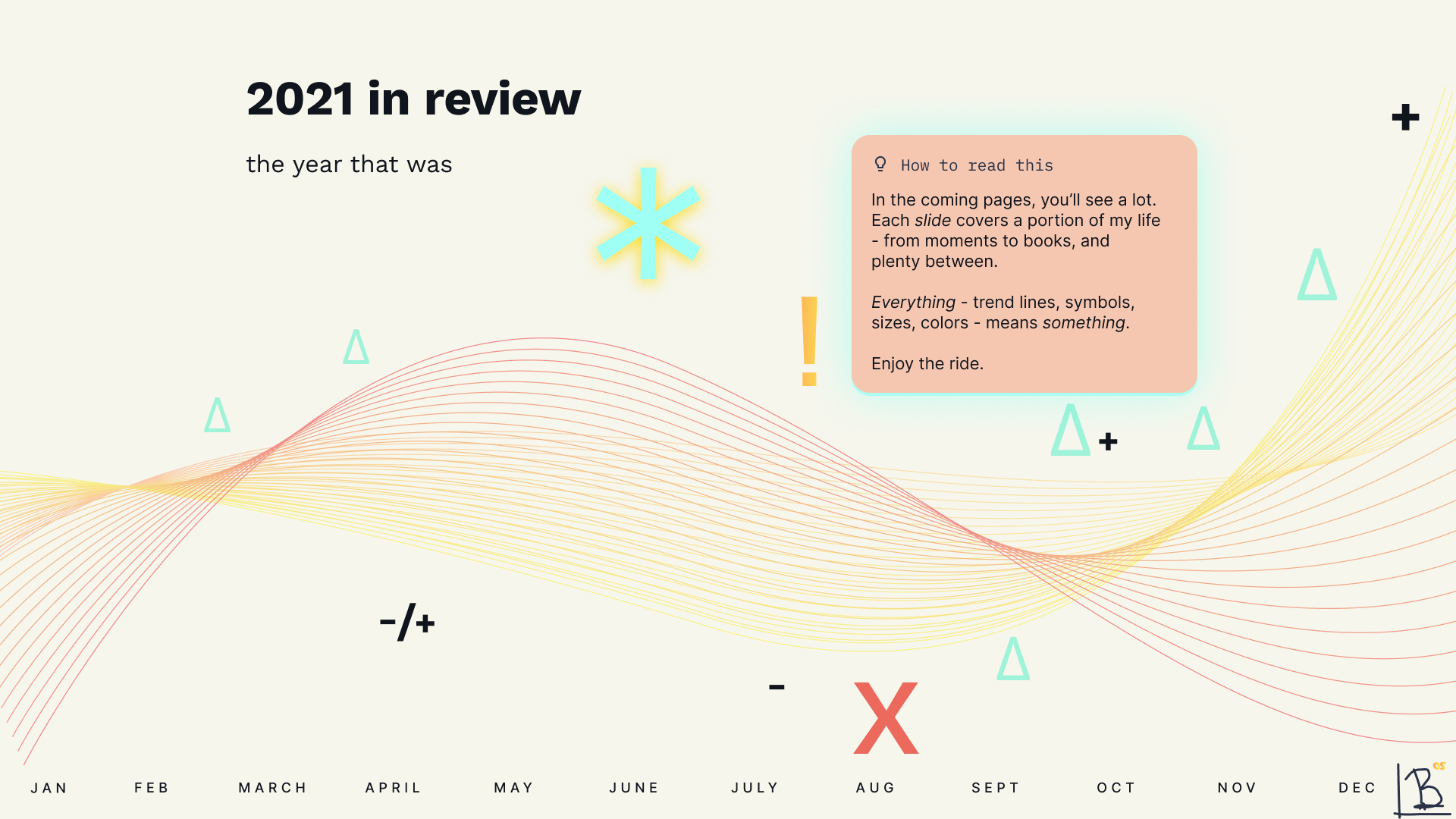 The 2021 Year in Review