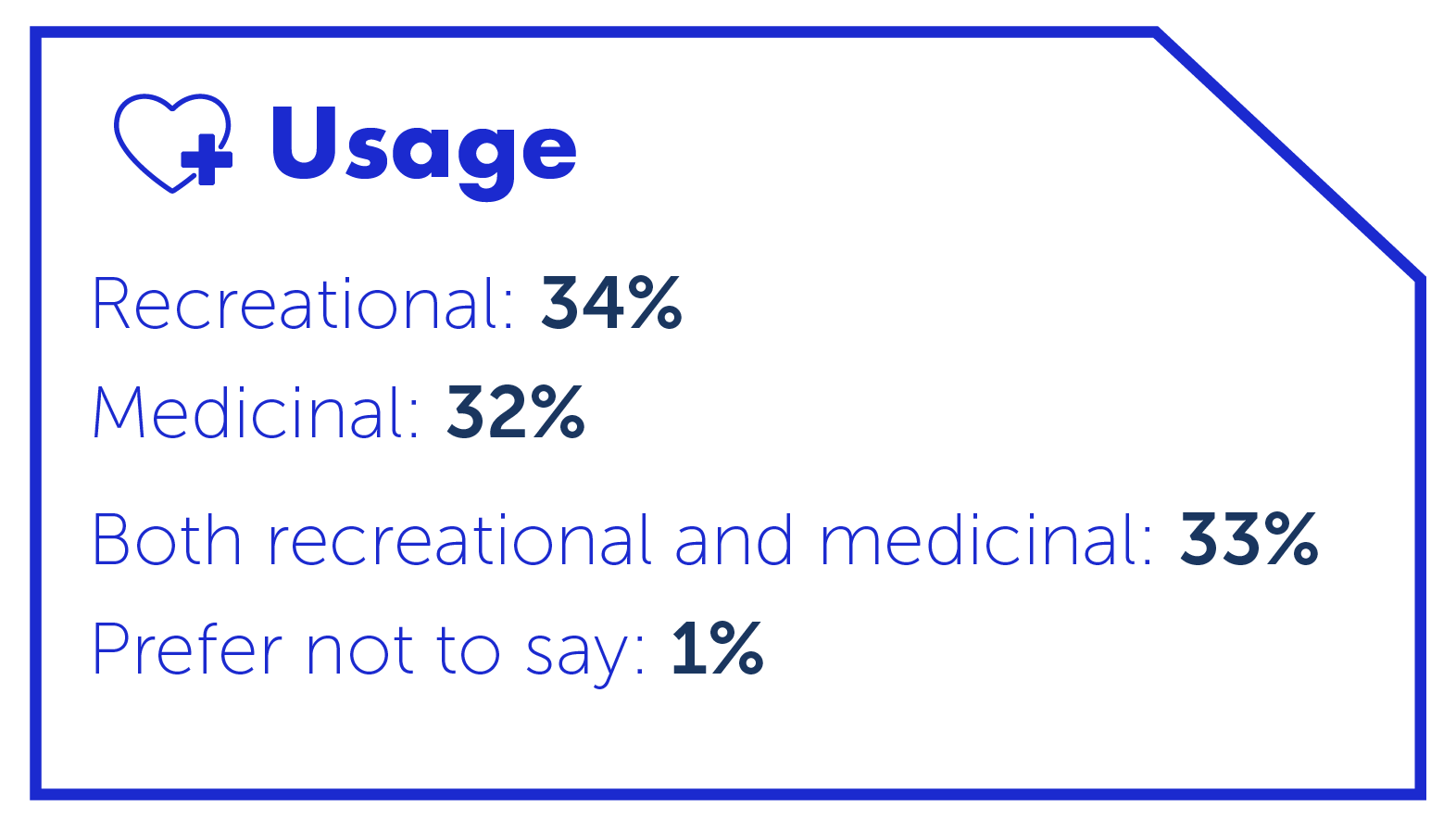Cannabis Community - Sell Sheet_ MVUK_MaruVoice-02.png