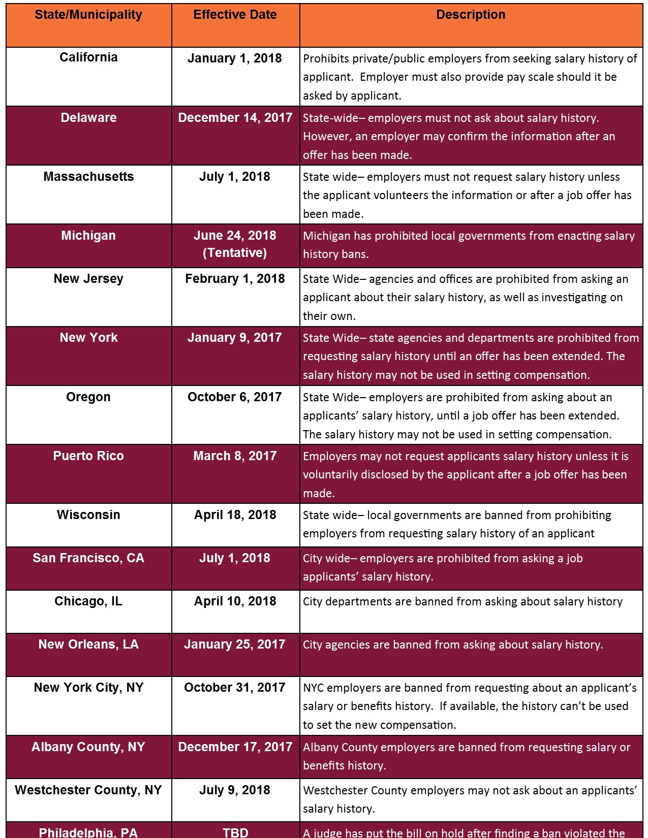 Salary History.jpg