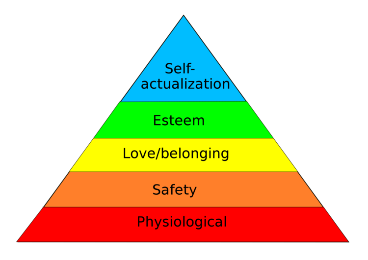 https://en.wikipedia.org/wiki/Maslow%27s_hierarchy_of_needs#/media/File:MaslowsHierarchyOfNeeds.svg