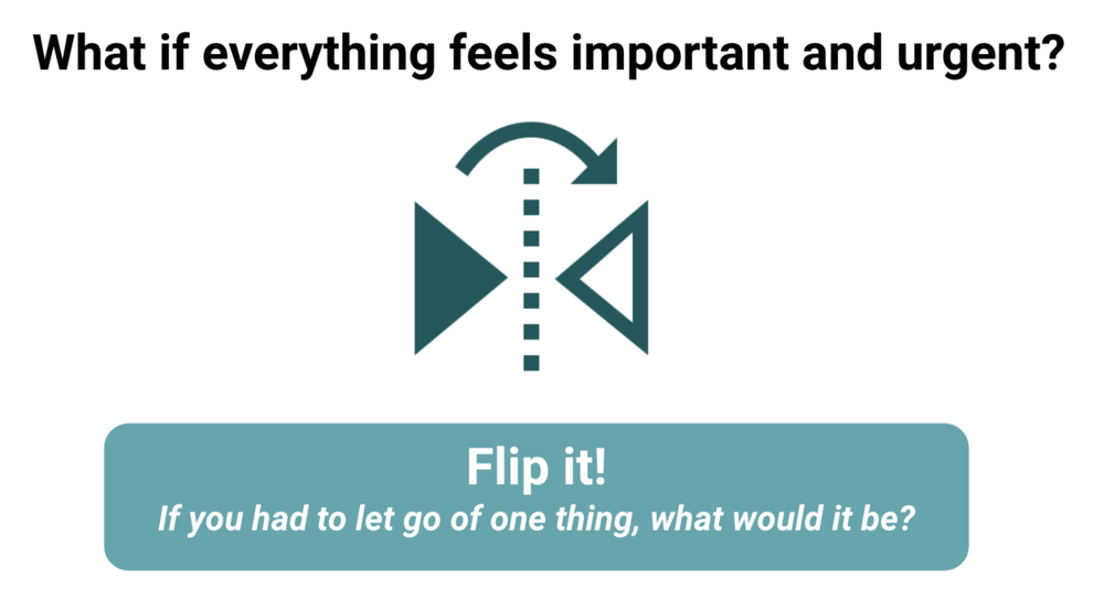 flip it prioritization urgent important.png