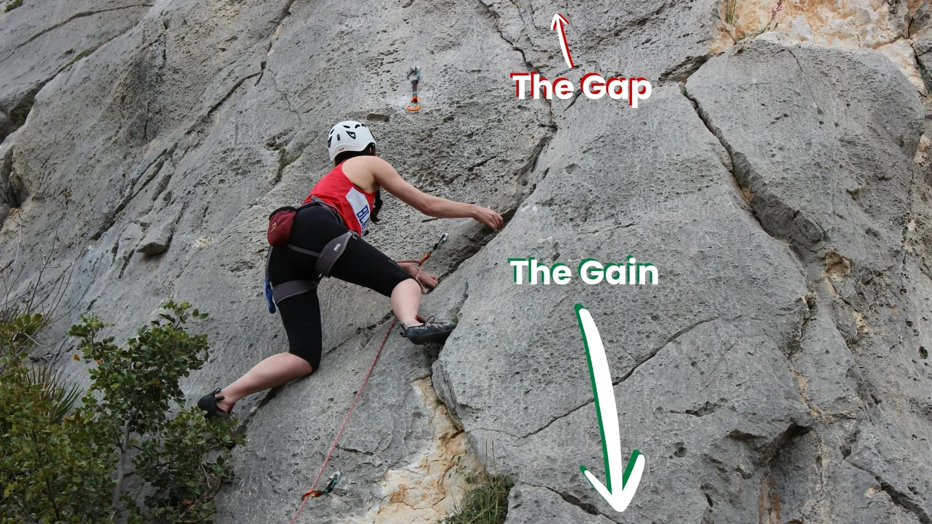 gap vs gain progress motivation mindset.jpg