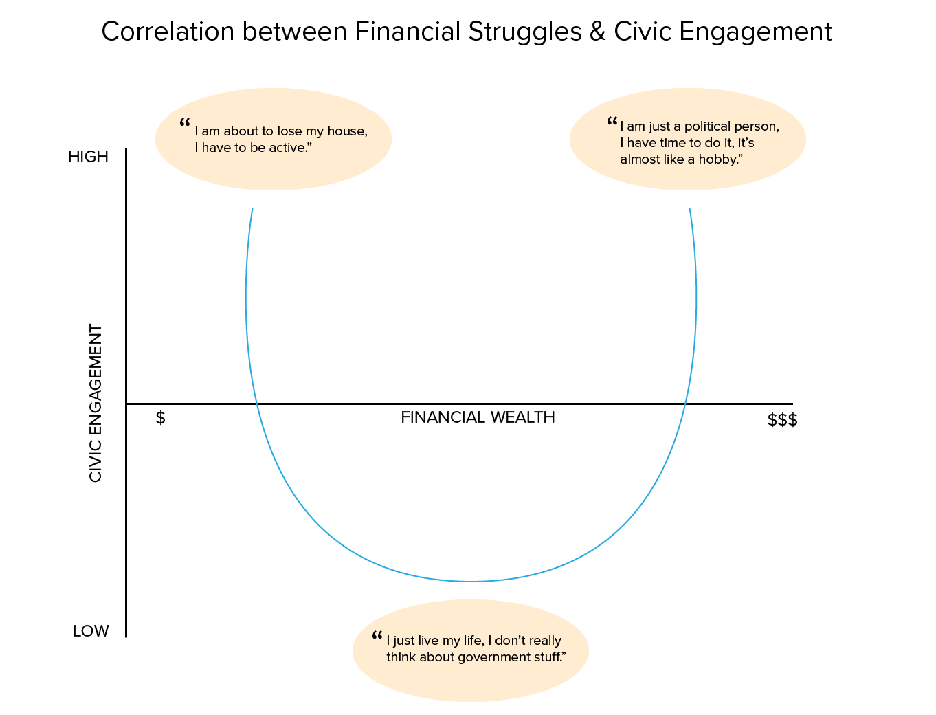 Financial Struggles + Engagement Concept Map-02.png