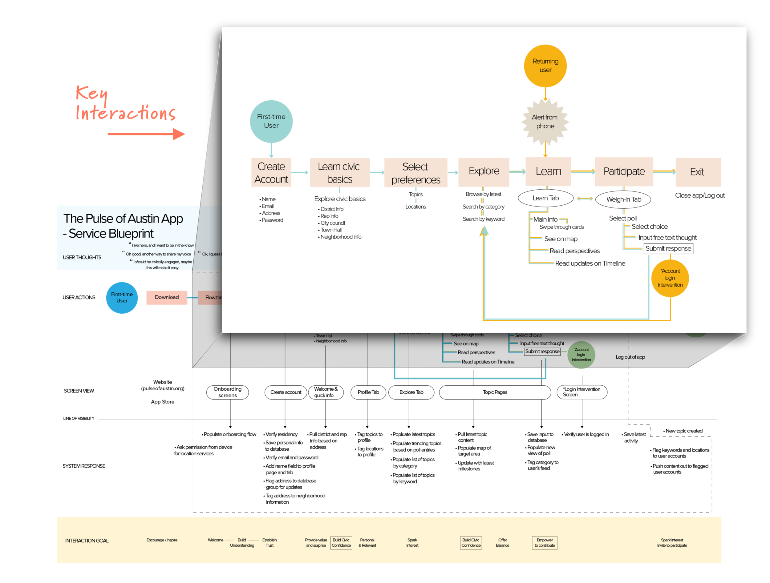 serviceblueprintpopout.png