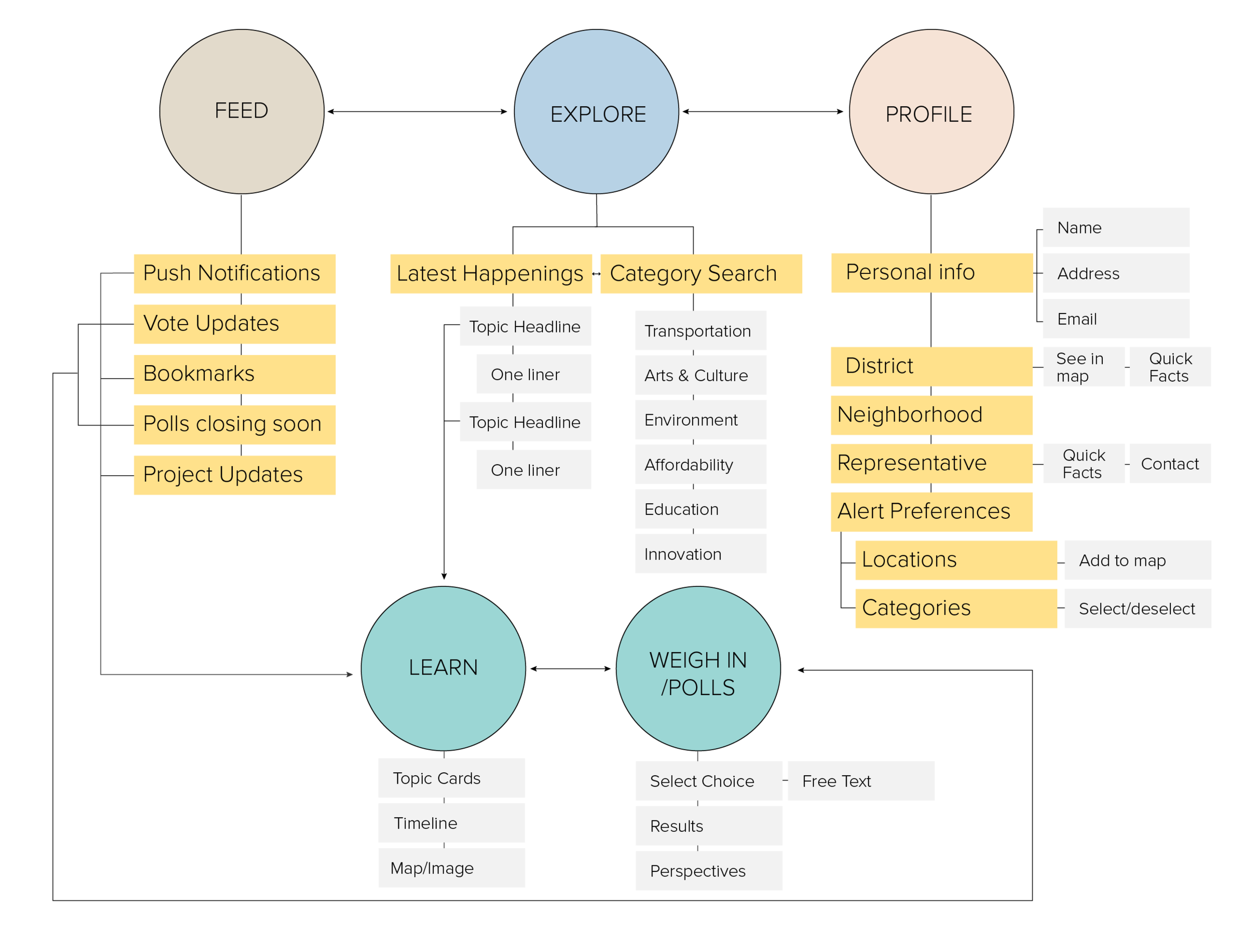 Pulse info Arch@72x-100.png