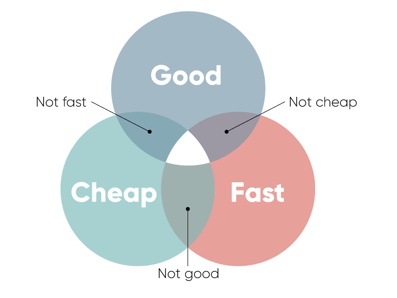 Fast-Good-Cheap.png