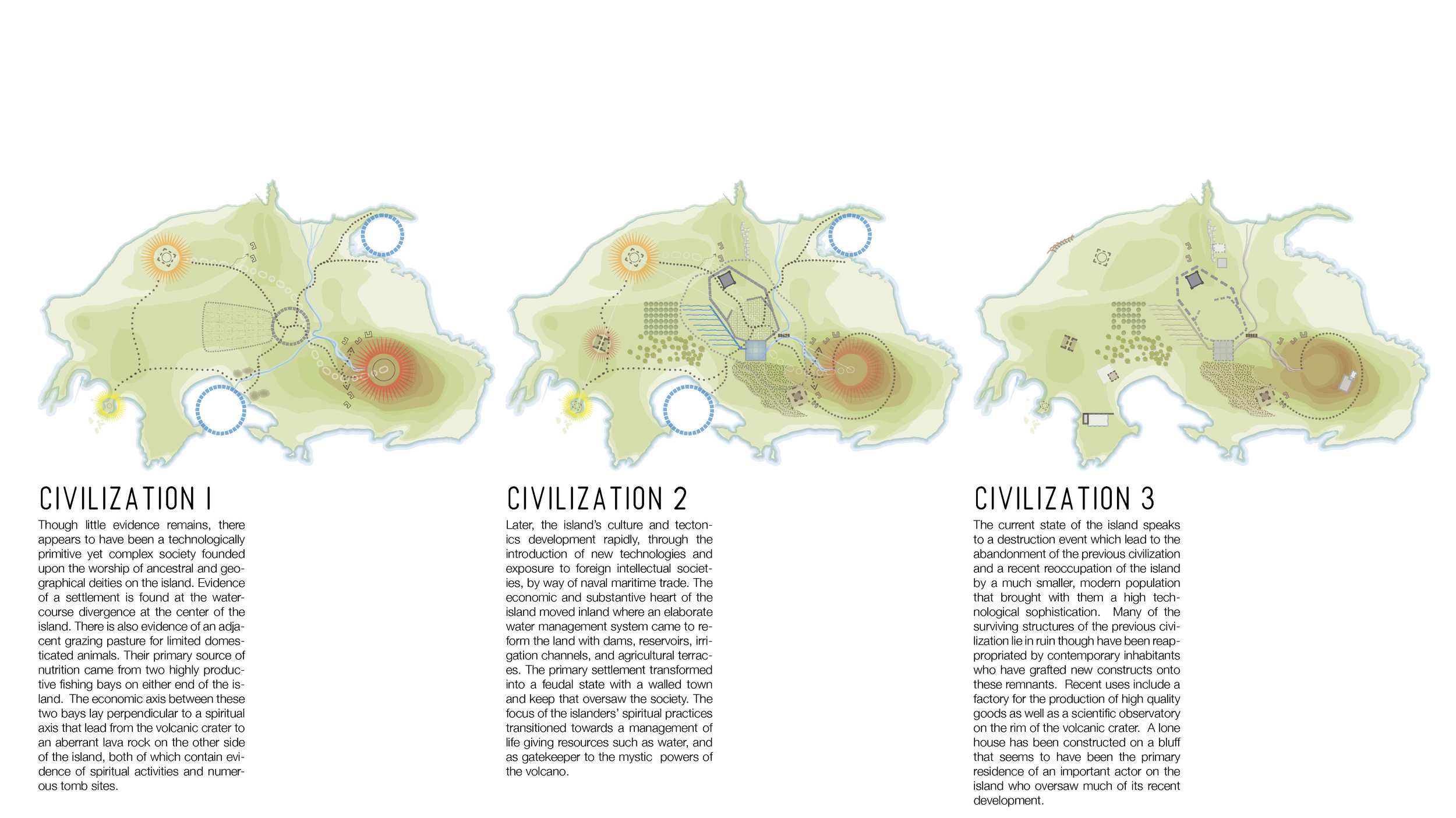 Figure 6: Three fictional civilizations (Fletcher Studio, 2011)