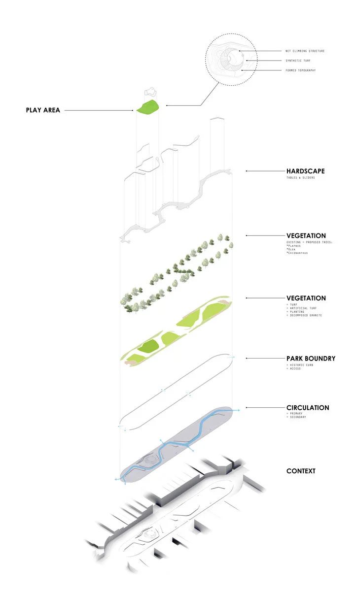 The Parametric Park — Fletcher Studio