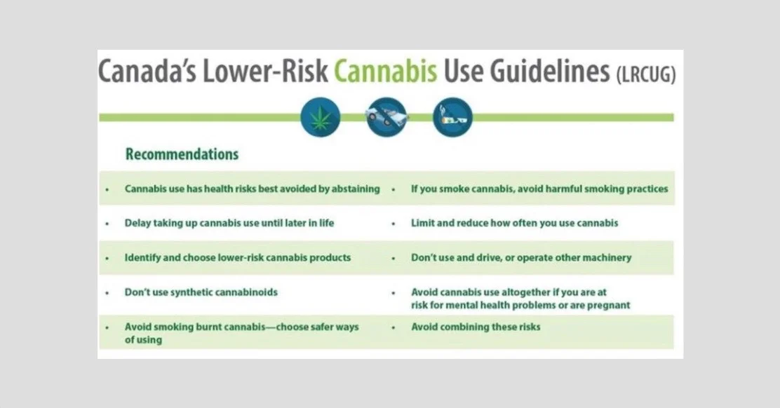 Low Risk Cannabis Use Guidelines  (LRCUG)