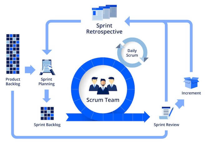 scrum master certification cost