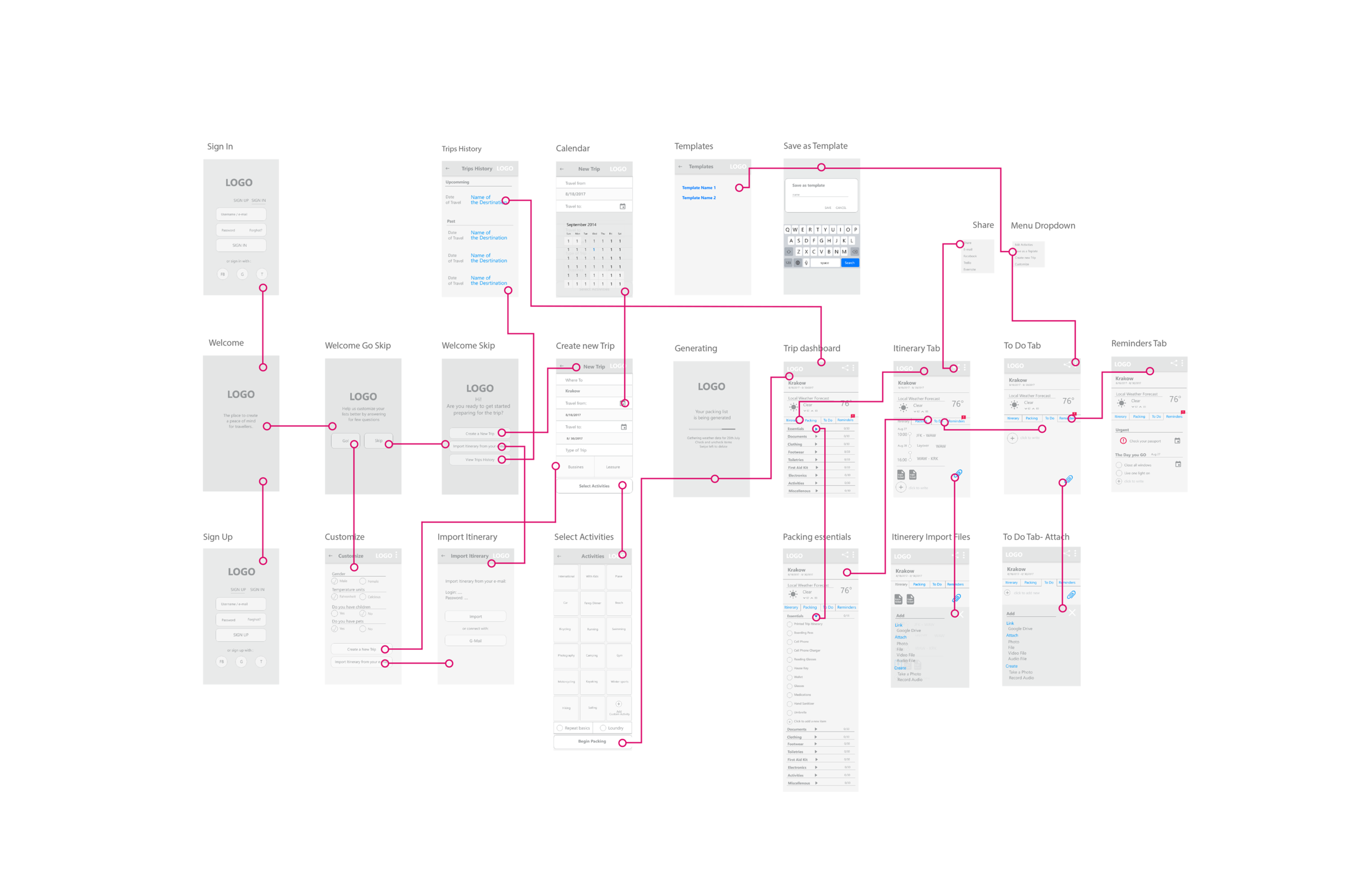 interaction map all set app small.png