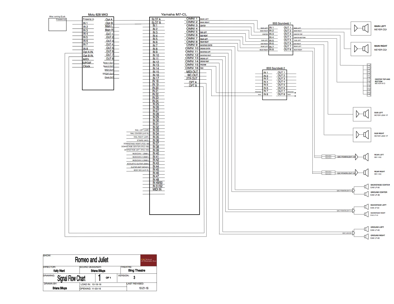 SIGNAL FLOW_RJ_V3.jpg