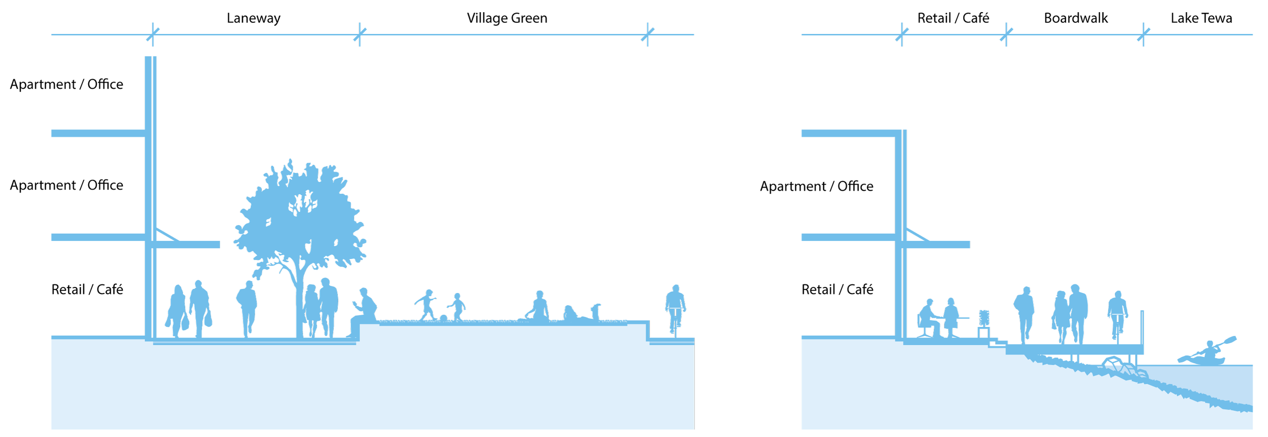 An integrated approach to architecture and landscape