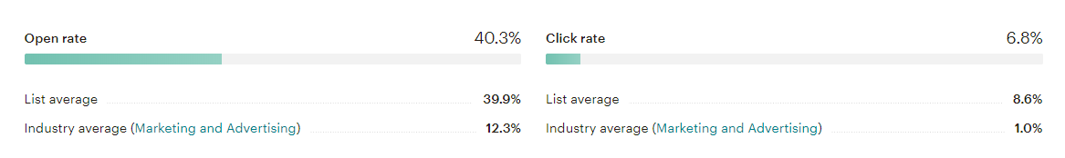 Email open rates.png