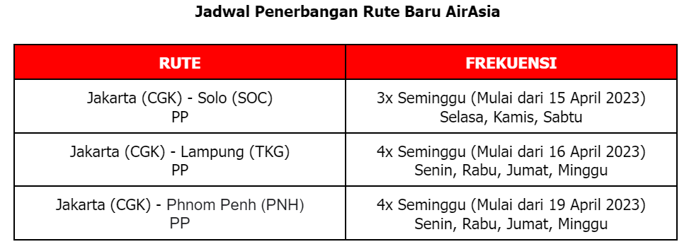Tambah Rute Domestik dan Internasional, Indonesia AirAsia Berikan Ragam Destinasi Wisata 1