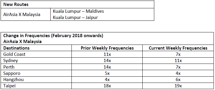airasia x ops statistic q1.png