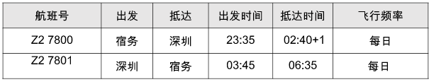 china MAY 10 SZX.png