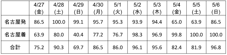 JAPAN NAGOYA 7 MAY 2.png