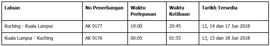 Jadual 2.jpg