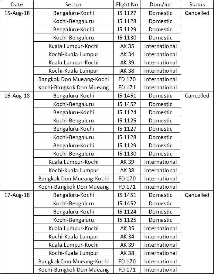 Table Kochi.png